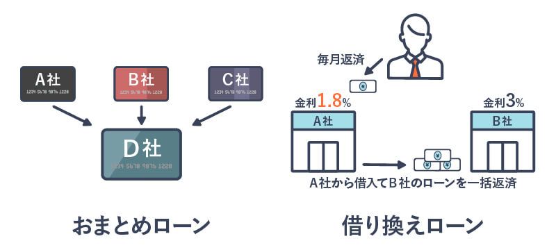 おまとめローン借り換えイメージ