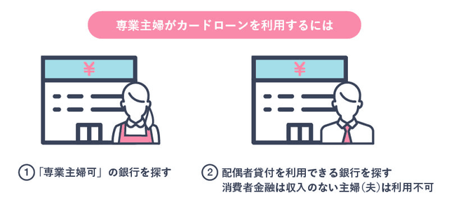 専業主婦がカードローンを利用するには
