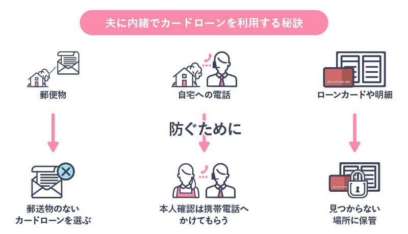 夫に内緒でカードローンを利用する秘訣