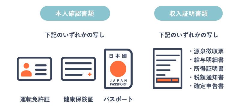 申し込みに必要な書類を説明している画像