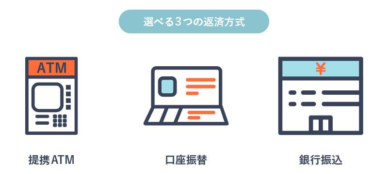3つの返済方式について説明している画像