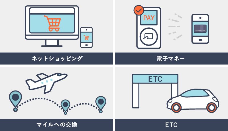 クレジットカードを持っていると受けられるサービスを説明している画像