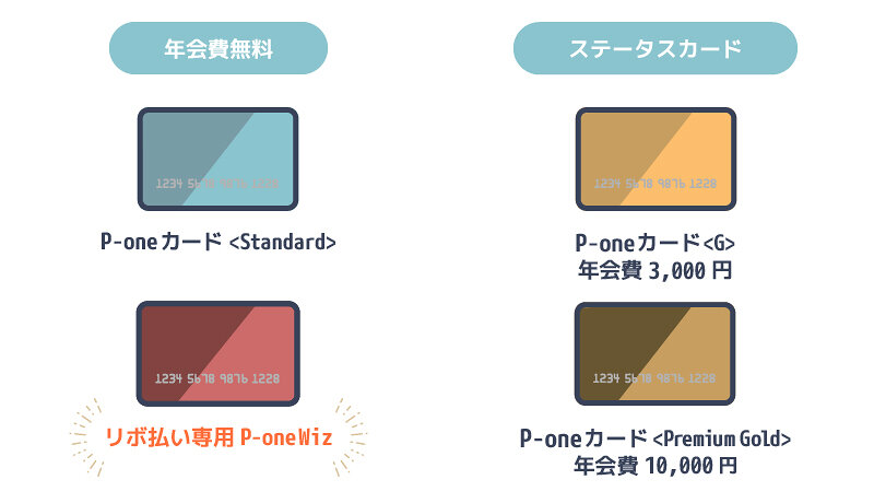 ポケットカード P One Wiz の3大特典やメリット デメリットを徹底解説 マネ会 クレジットカード By Ameba