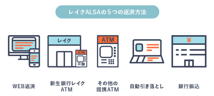 レイクALSA5つの返済方法