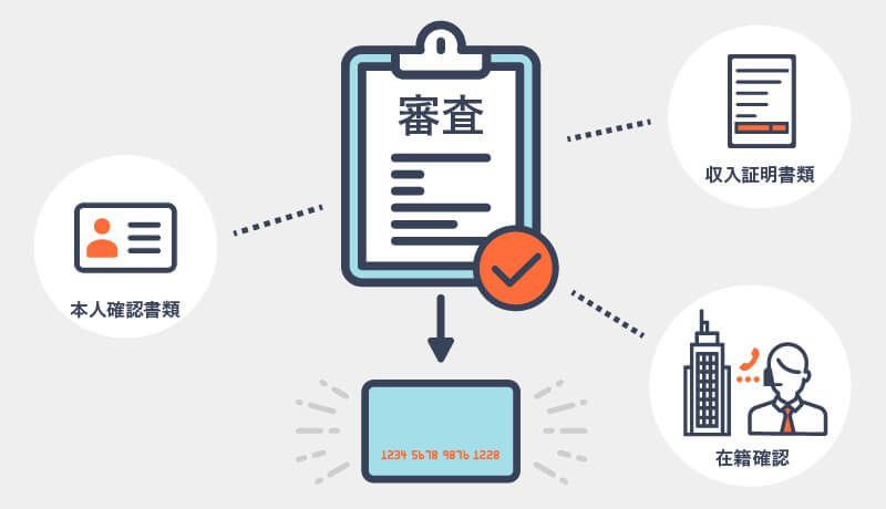 カードローン審査の仕組みについて説明している画像