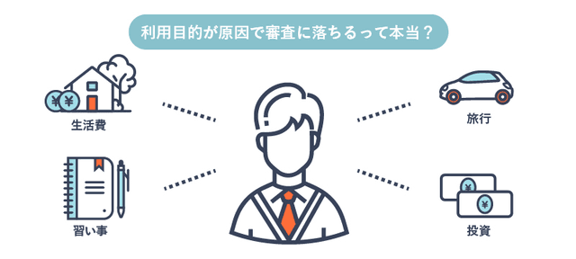 生活費や旅行、習い事や投資といったカードローンの利用目的を思い浮かべている男性のイラスト