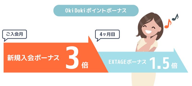 Oki Dokiポイントボーナス