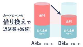 カードローンの借り換え先おすすめ4選!メリットやデメリットも解説