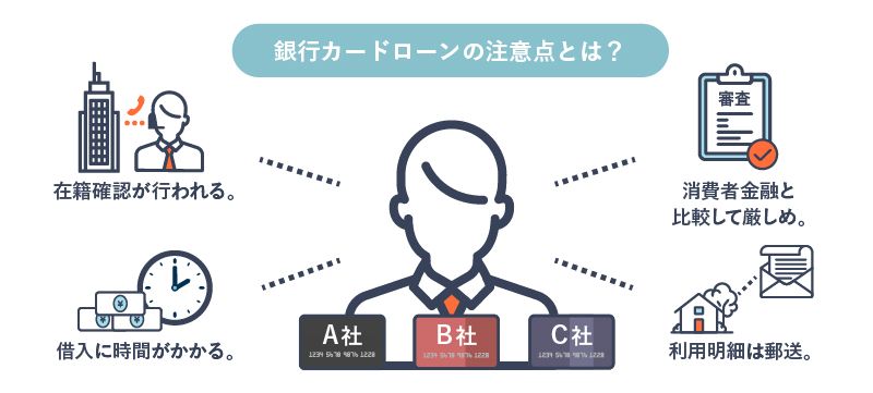銀行カードローンの注意点を説明している画像