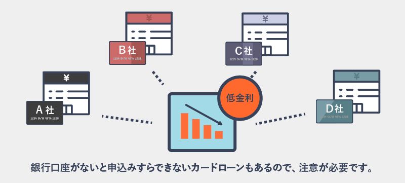 カードローンの金利比較を表す画像