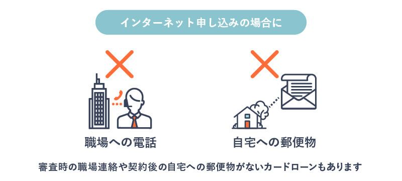 カードローン申込みの際に職場への電話がない場合もあることを表現した画像