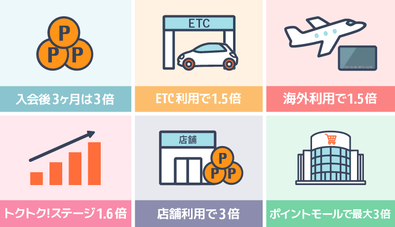 6つのポイントの貯め方のイラスト
