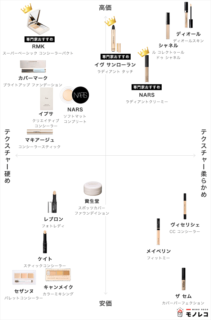 コンシーラー分類一覧画像