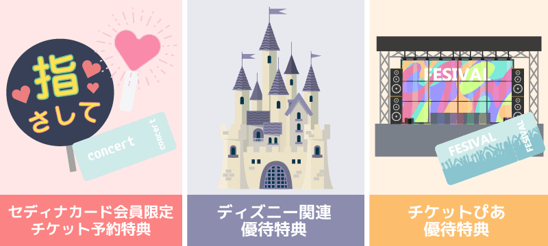 クレジットカードにはチケット予約特典やディズニー関連特典があることを説明した画像