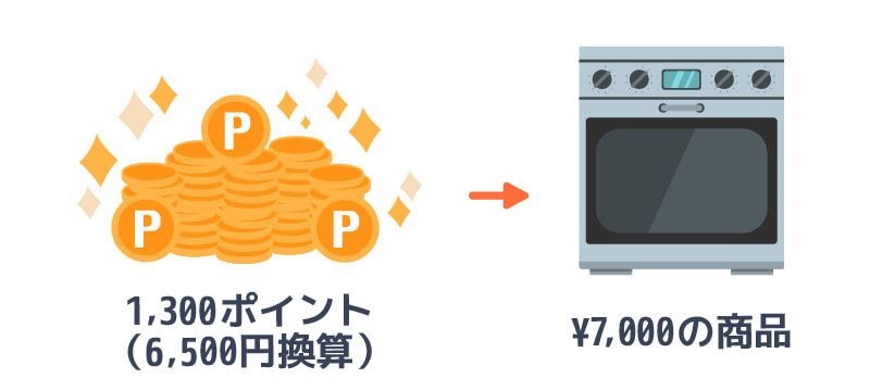 ポイント交換イメージ
