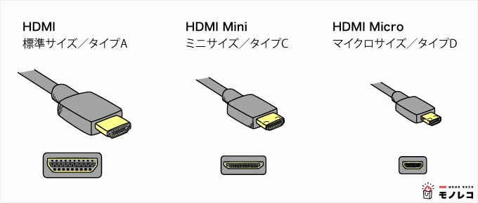 HDMIケーブルおすすめ17選｜家電Youtuberがランキングで紹介【種類・タイプ別】 | モノレコ by Ameba