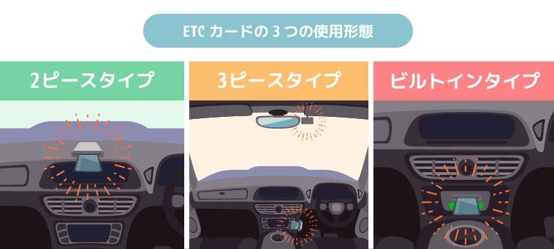 ETCカードの3つの使用形態を説明する画像
