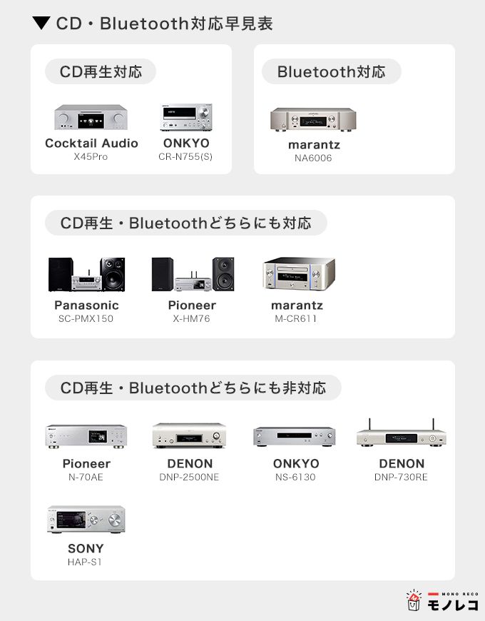 ネットワークオーディオプレイヤーの早見表
