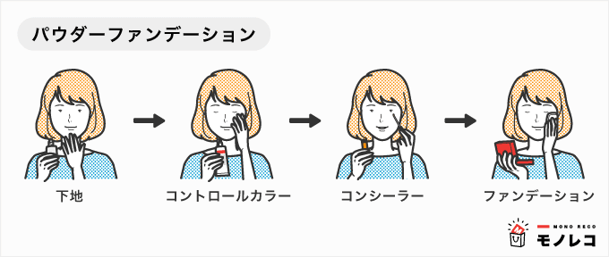 パウダーファンデーション使用時のコンシーラーの順番