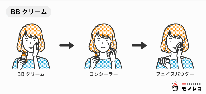BBクリーム使用時のコンシーラーの順番