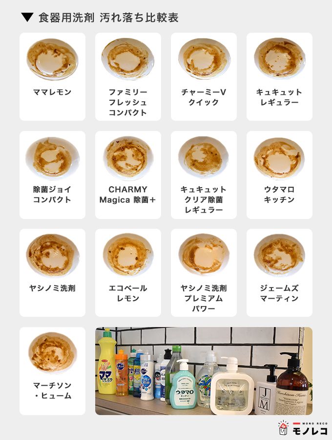 食器用洗剤 汚れ落ち比較表