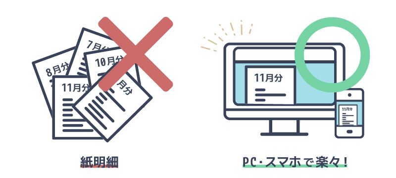 セゾンNetアンサーのサービスを説明する画像