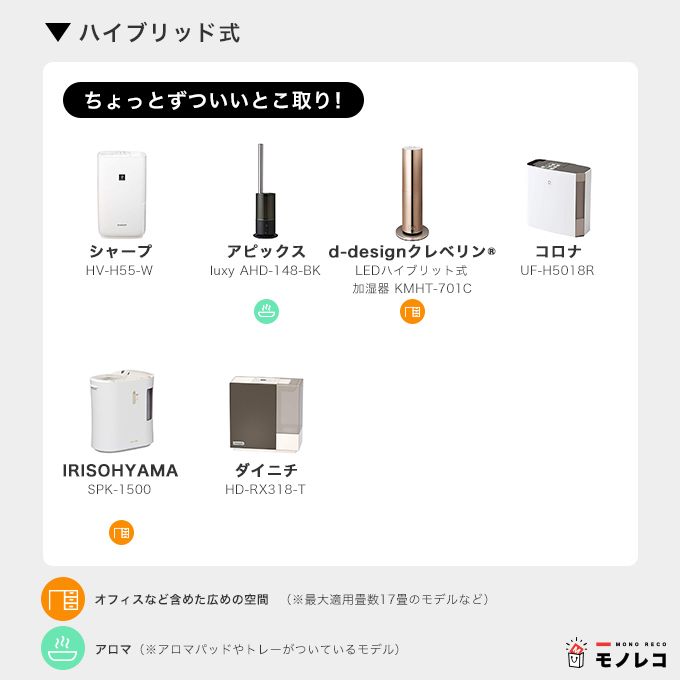 加湿器おすすめハイブリッド式まとめ
