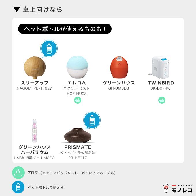 加湿器おすすめパーソナルペットボトルまとめ