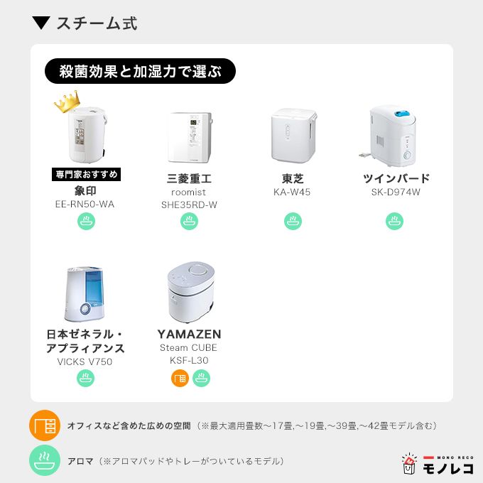 加湿器おすすめスチーム式まとめ