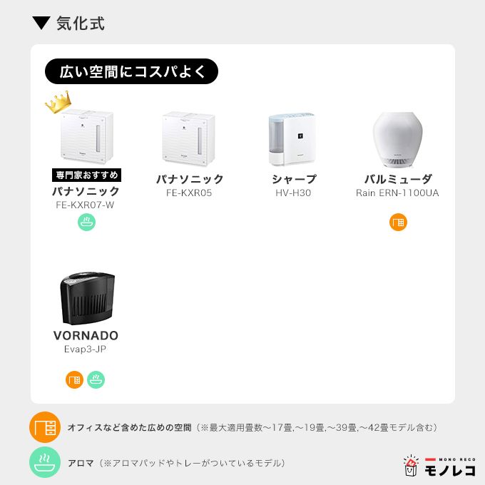 気化式加湿器モデルまとめ
