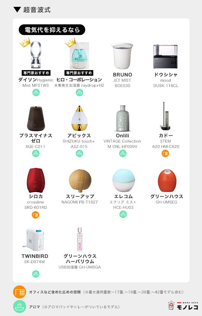 加湿器おすすめ超音波式まとめ