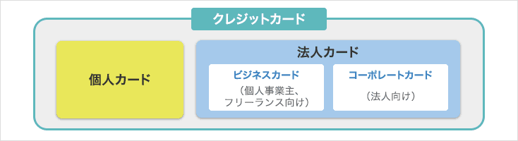 おすすめビジネスカード10選 メリットやデメリット 比較ポイントを徹底解説 マネ会 クレジットカード By Ameba