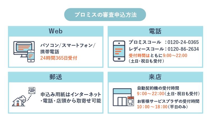 プロミスの審査申込方法を解説する画像