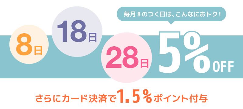 セブンカードでお得に買い物ができる日を説明した画像