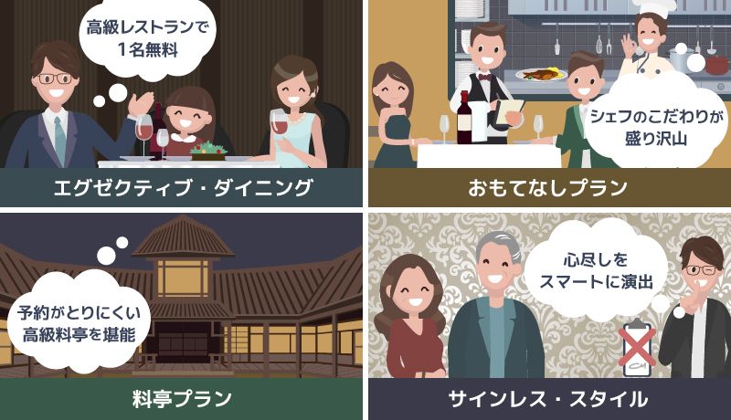 ダイナースクラブの豪華グルメプランを紹介する画像