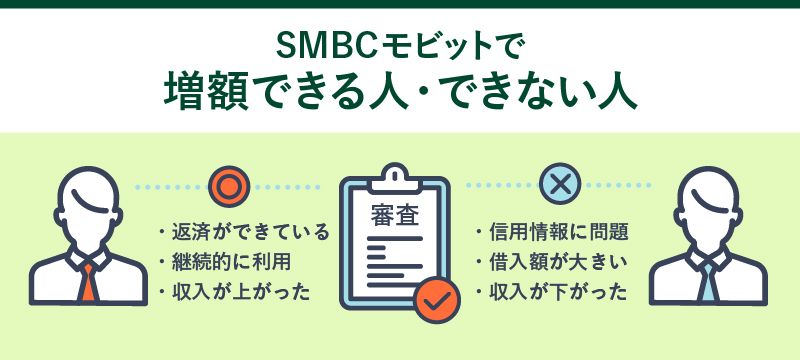 「SMBCモビットで増額できる人・できない人」を表す画像