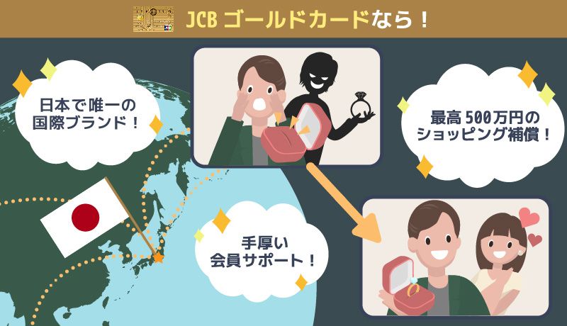 JCBゴールドカードのメリット紹介画像