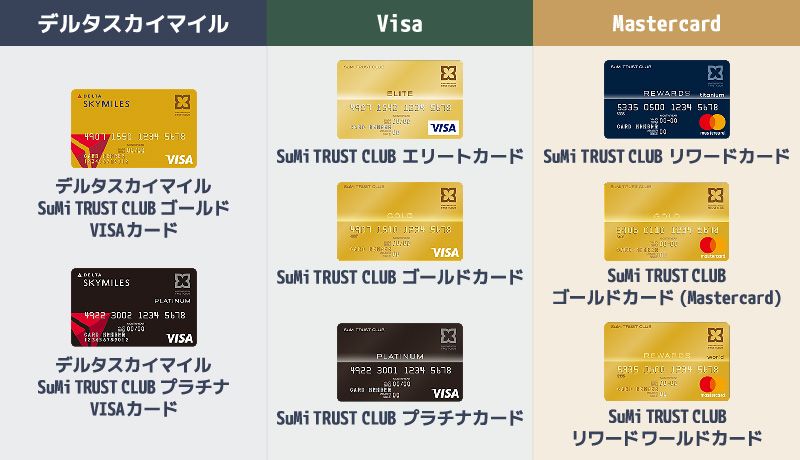 SuMi TRUST CLUBカードの分類イラスト