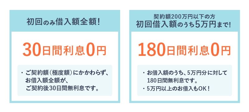 2つの無利息サービス