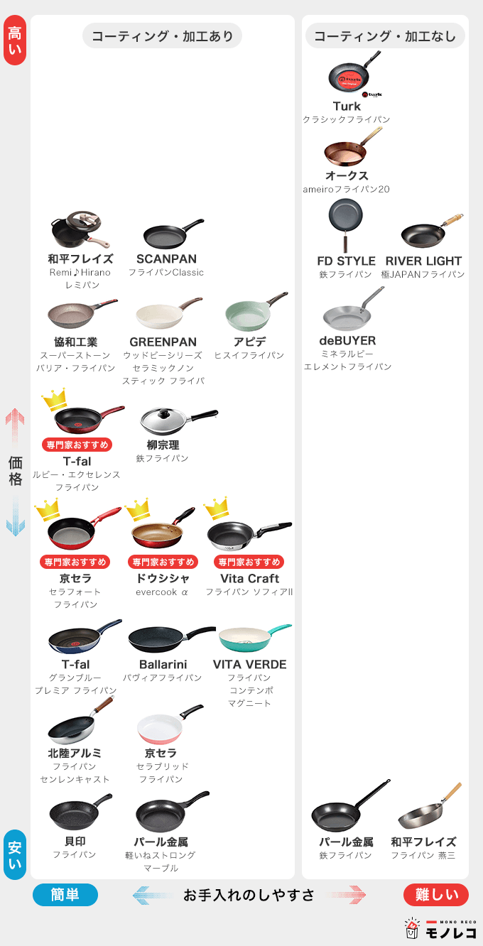 フライパンおすすめ一覧の画像