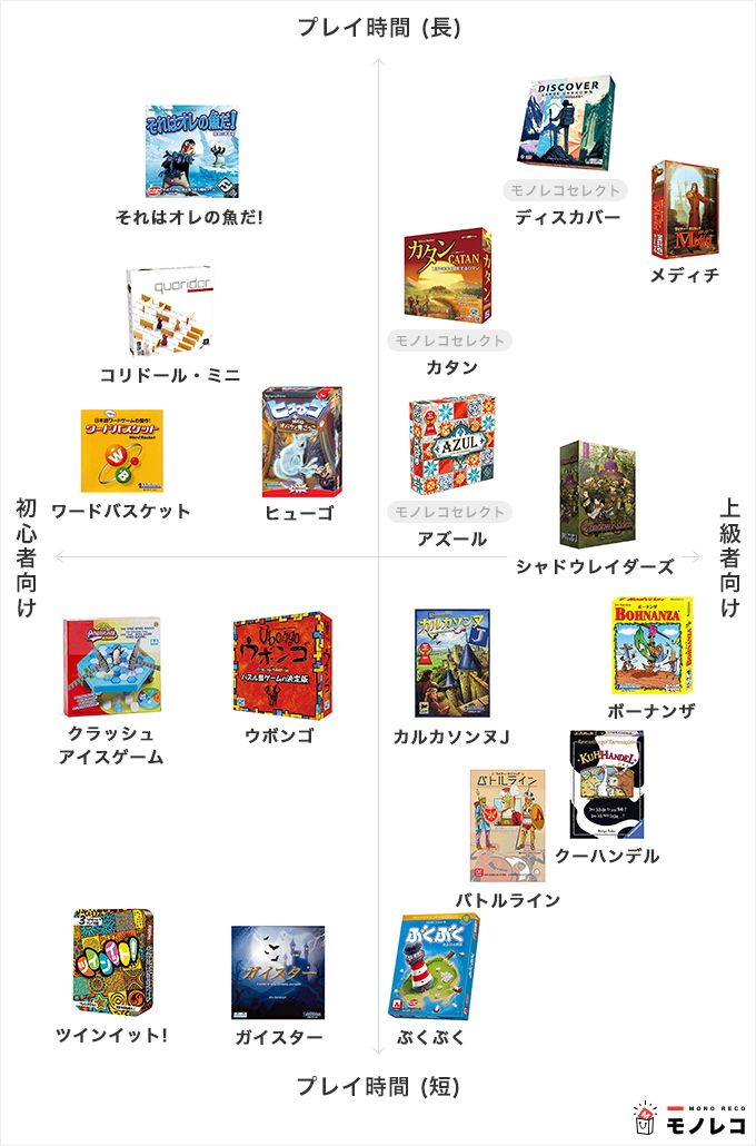 ボードゲームおすすめ18選 ボードゲームソムリエがセレクト 2020年版 ボードゲームおすすめ18選 ボードゲームソムリエがセレクト 2020年版