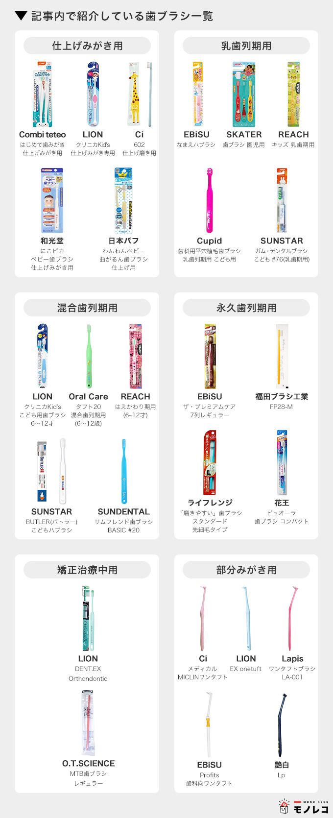 タイプ別歯ブラシ一覧