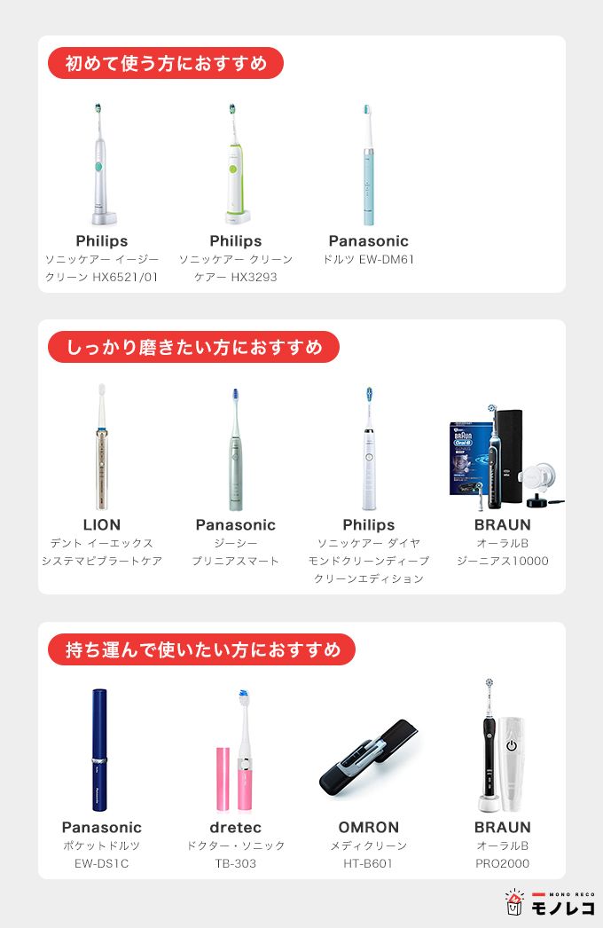 おすすめ電動歯ブラシ一覧