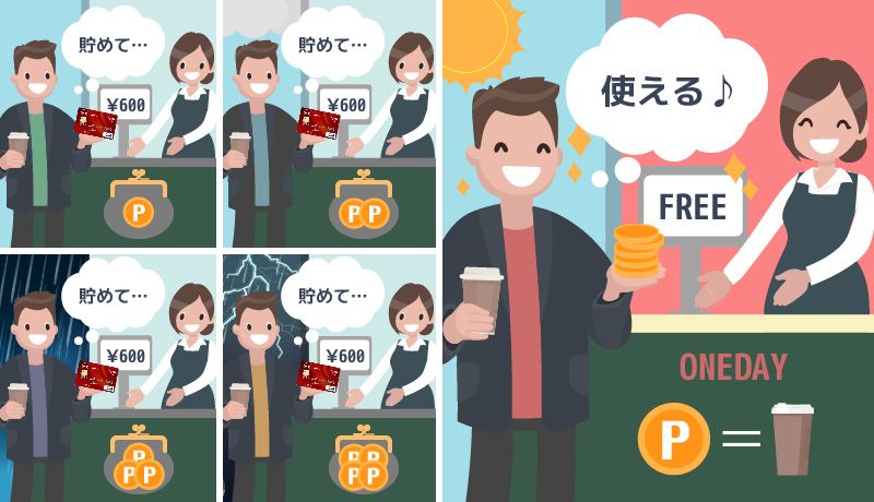 エポスポイントを貯めて使うイメージ画像