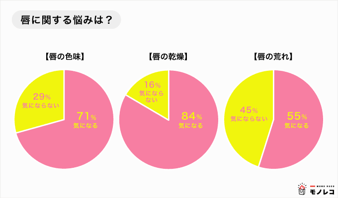 肌の悩みのアンケート結果のグラフ画像