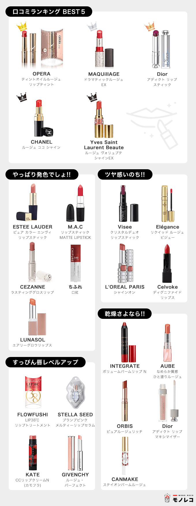 口コミおすすめ口紅一覧画像