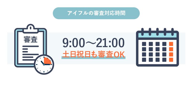 アイフルの営業時間は何時まで 利用方法別の営業時間から土日の審査までご紹介 マネ会 カードローン By Ameba