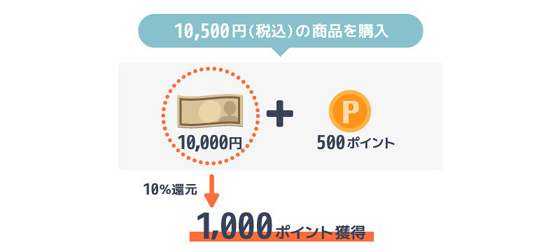 ヨドバシカメラゴールドポイントの効率的な貯め方 使い道を徹底解説 マネ会 クレジットカード By Ameba