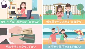 スルガ銀行デビットカードはVISAデビット機能つきのキャッシュカード!メリット・デメリットや審査基準を徹底紹介