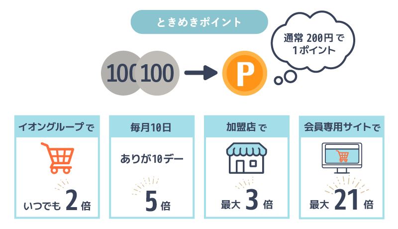 イオンカードのときめきポイントのイラスト